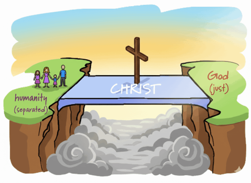 the-bridge-sin-gap-thecross-jesus-saves